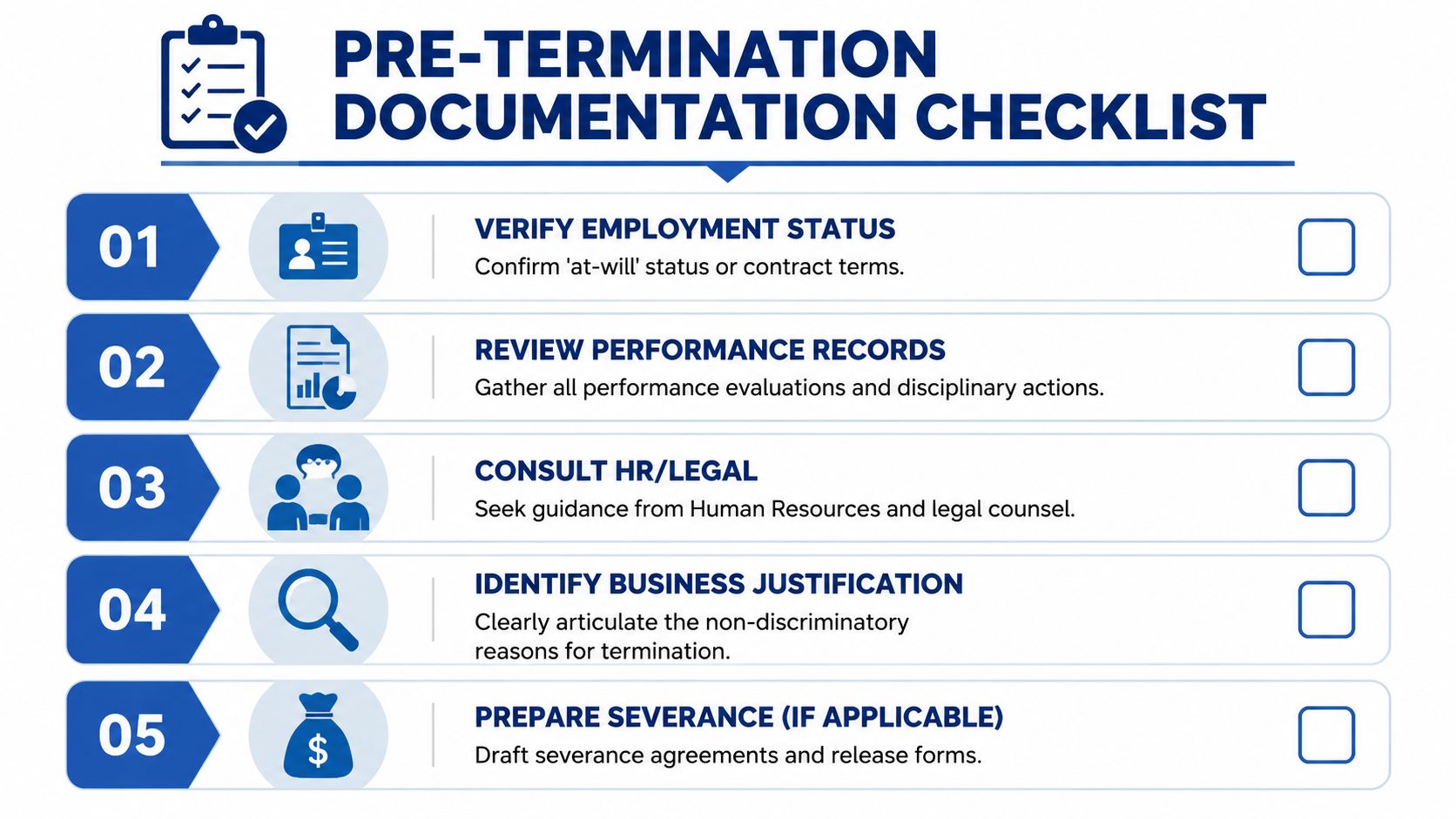 A five-step pre-termination documentation checklist infographic for human resources professionals to follow before firing an employee.