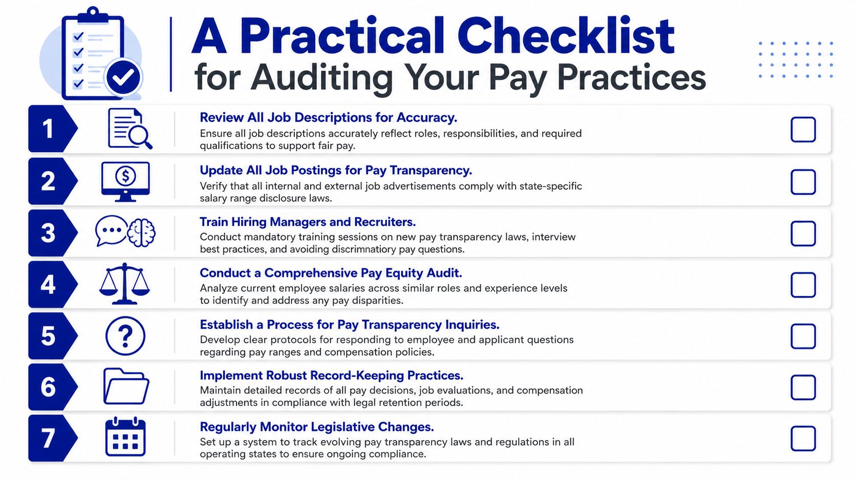 A checklist for businesses outlining seven essential steps for auditing and maintaining compliant pay transparency practices.