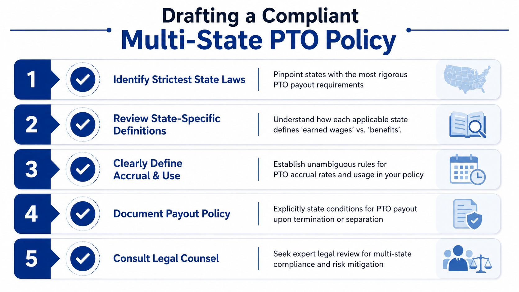 A five-step guide for businesses on drafting a legally compliant multi-state paid time off policy.
