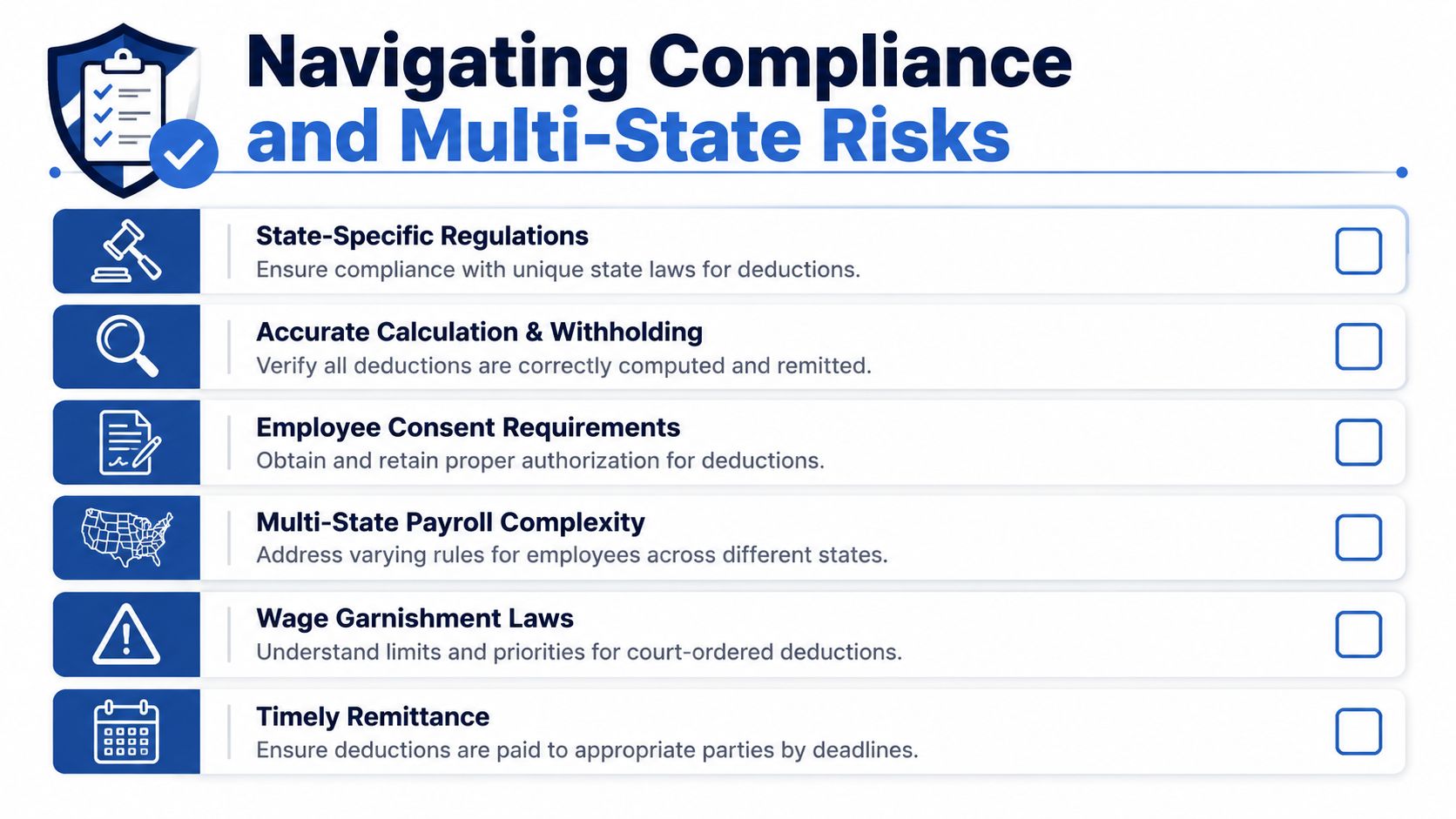 A checklist infographic titled Navigating Compliance and Multi-State Risks detailing payroll and deduction requirements.