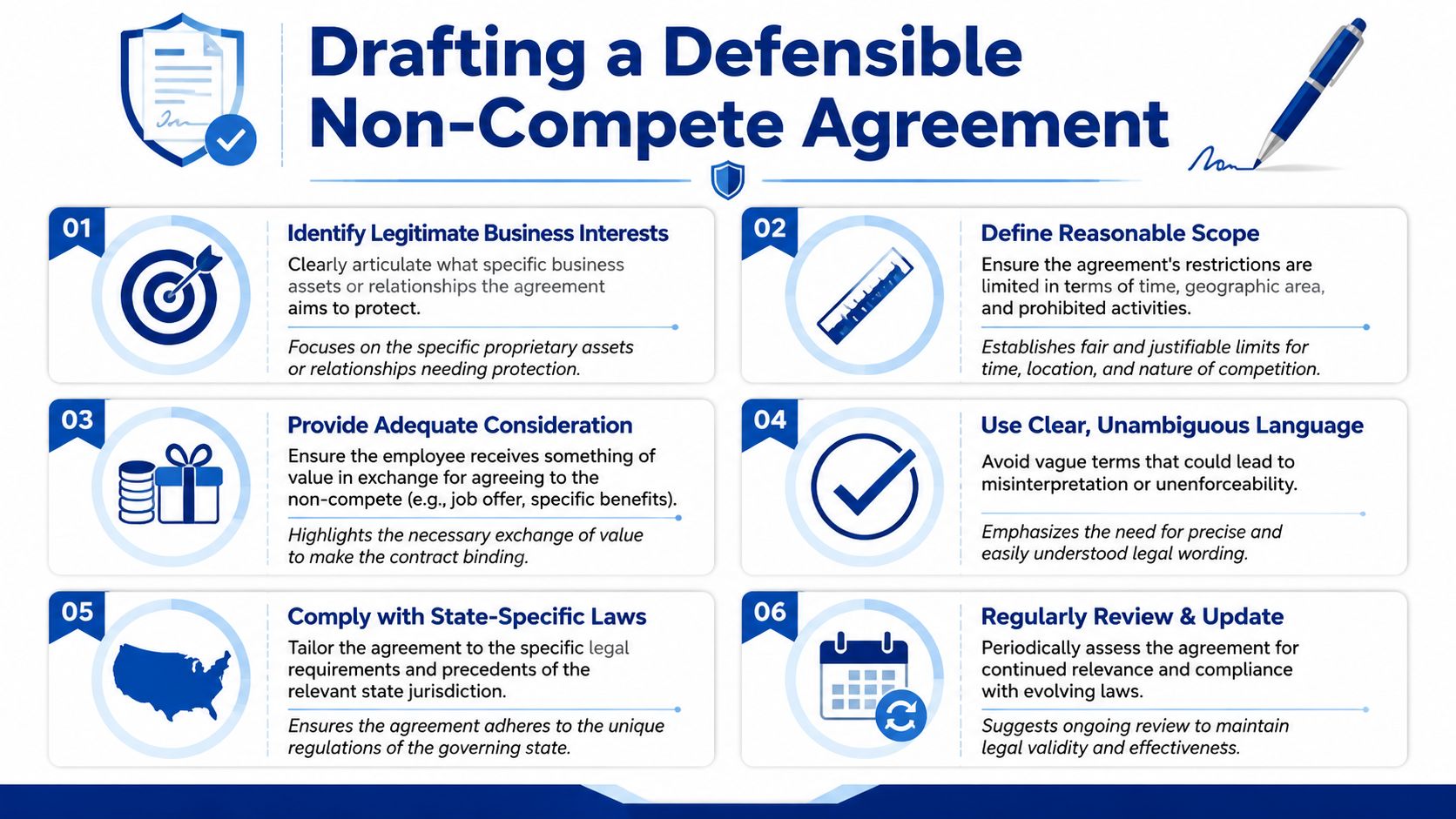 An infographic titled Drafting a Defensible Non-Compete Agreement outlining six essential steps for creating legally enforceable contracts.