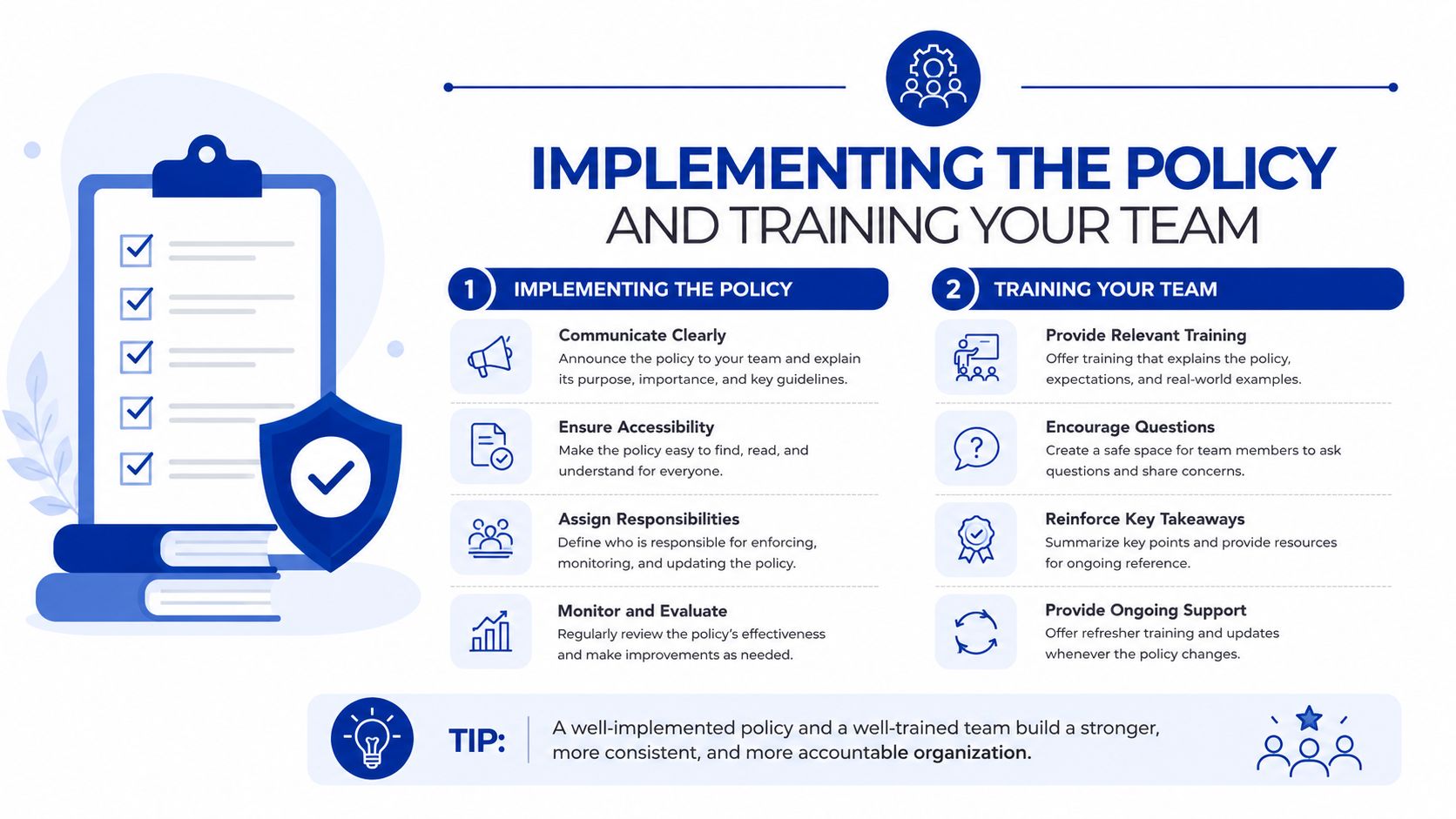 An infographic detailing the steps for implementing a company policy and training the staff effectively.