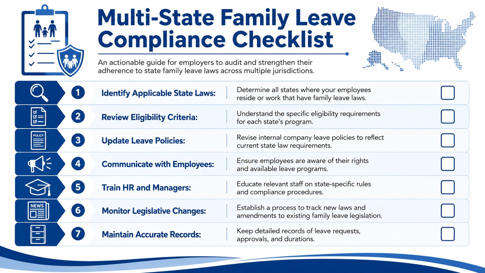 A checklist infographic outlining seven key steps for employers to ensure compliance with multi-state family leave laws.