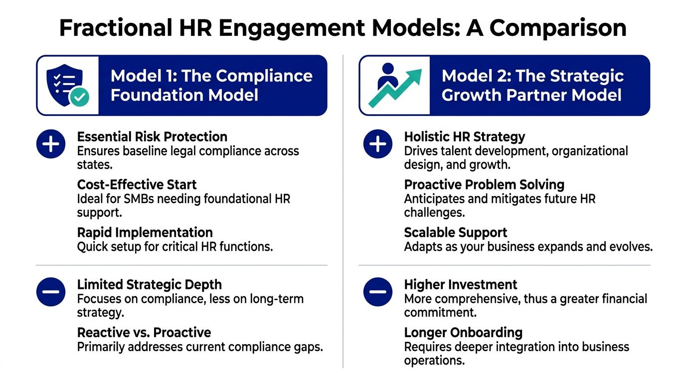 A comparison chart outlining the pros and cons of two fractional HR engagement models for businesses.