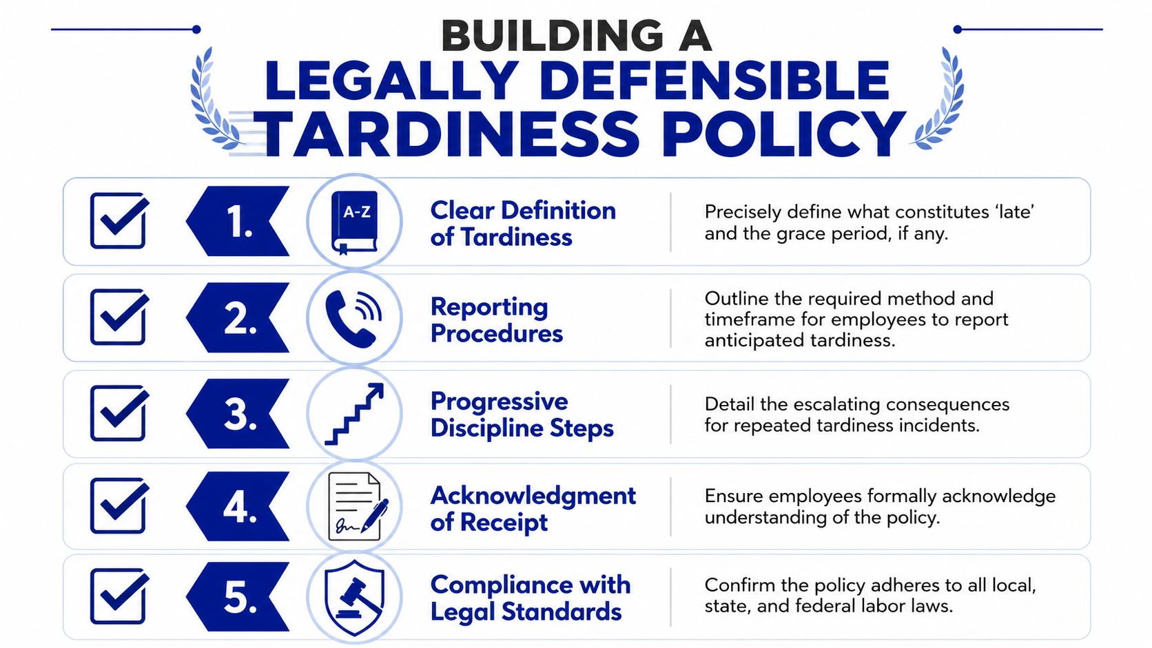 A five-step guide for creating a legally defensible employee tardiness policy to ensure workplace compliance.