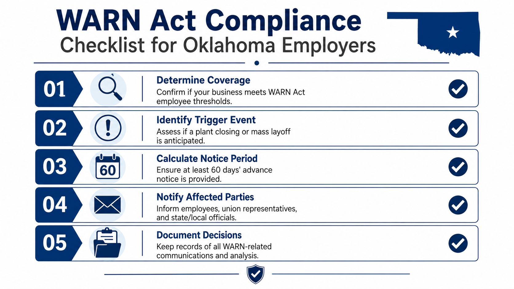 A five-step checklist infographic outlining WARN Act compliance requirements for employers in the state of Oklahoma.