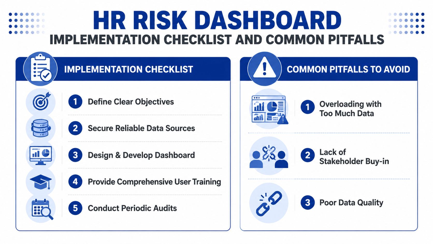 An infographic titled HR Risk Dashboard outlining five implementation steps and three common pitfalls to avoid.