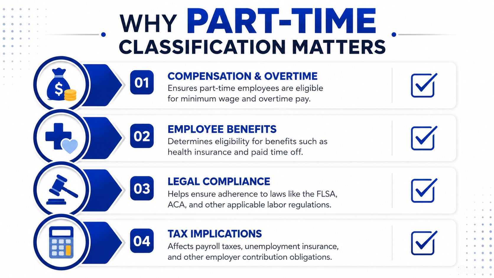 An infographic titled Why Part-Time Classification Matters, highlighting four key reasons for accurately classifying part-time employees.