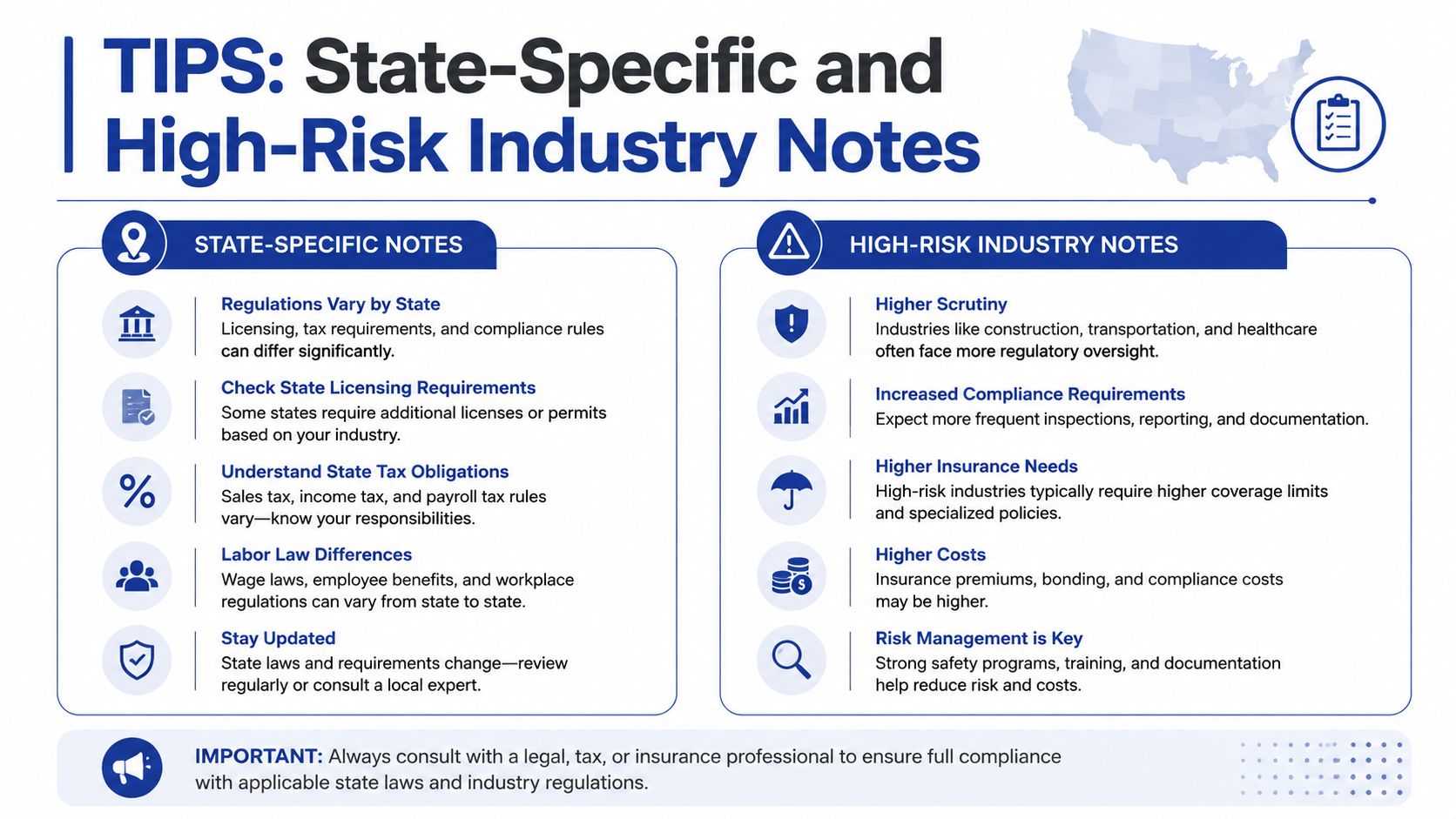 An infographic titled TIPS: State-Specific and High-Risk Industry Notes, outlining compliance, licensing, taxes, and insurance requirements.
