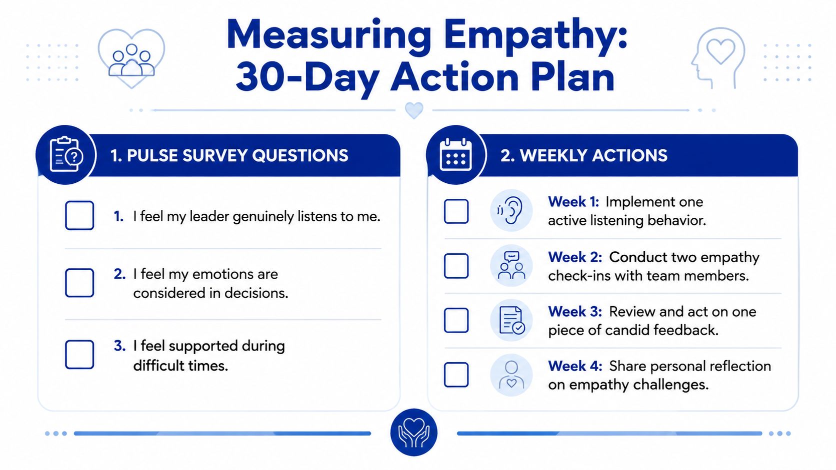 A 30-day action plan infographic for measuring empathy with pulse survey questions and weekly team activities.