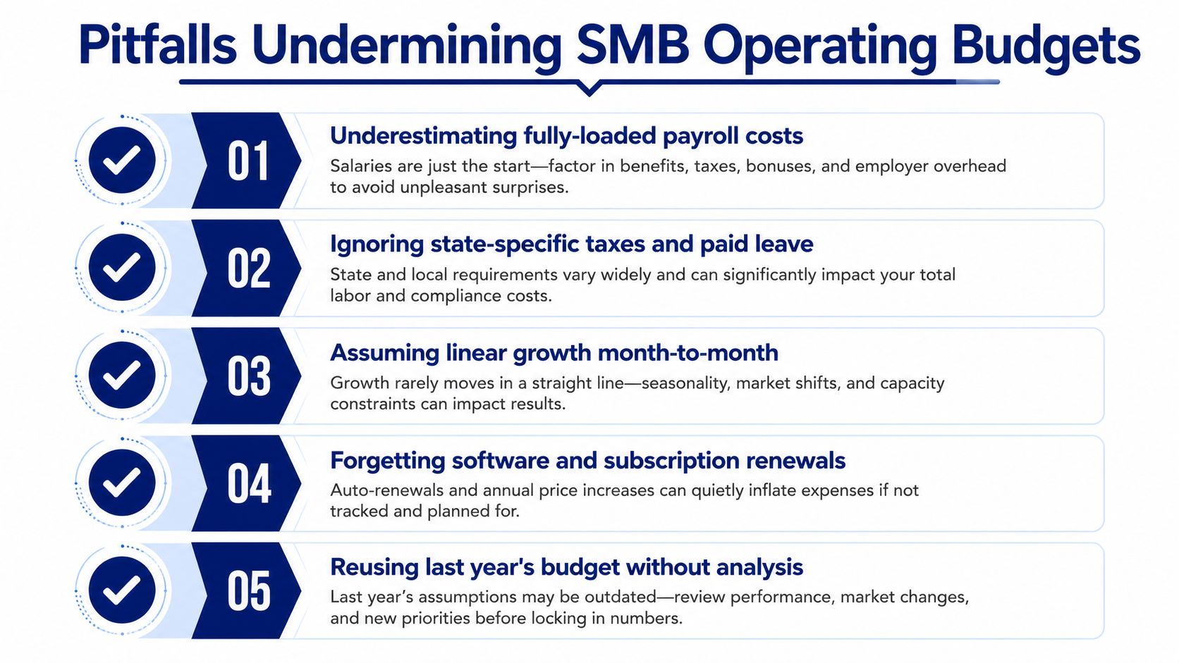 A list of five common pitfalls that undermine small business operating budgets, shown in a clean infographic.