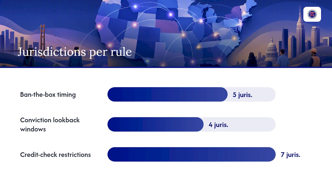 Diagram comparing background check rules by state
