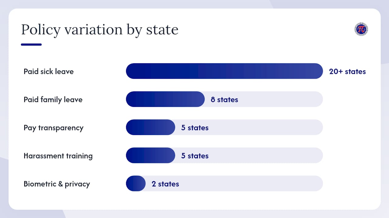 How do you adapt a handbook for multiple states and local laws? — overview diagram