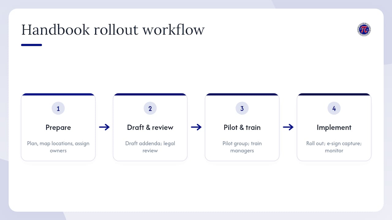 Seven-step employee handbook rollout process