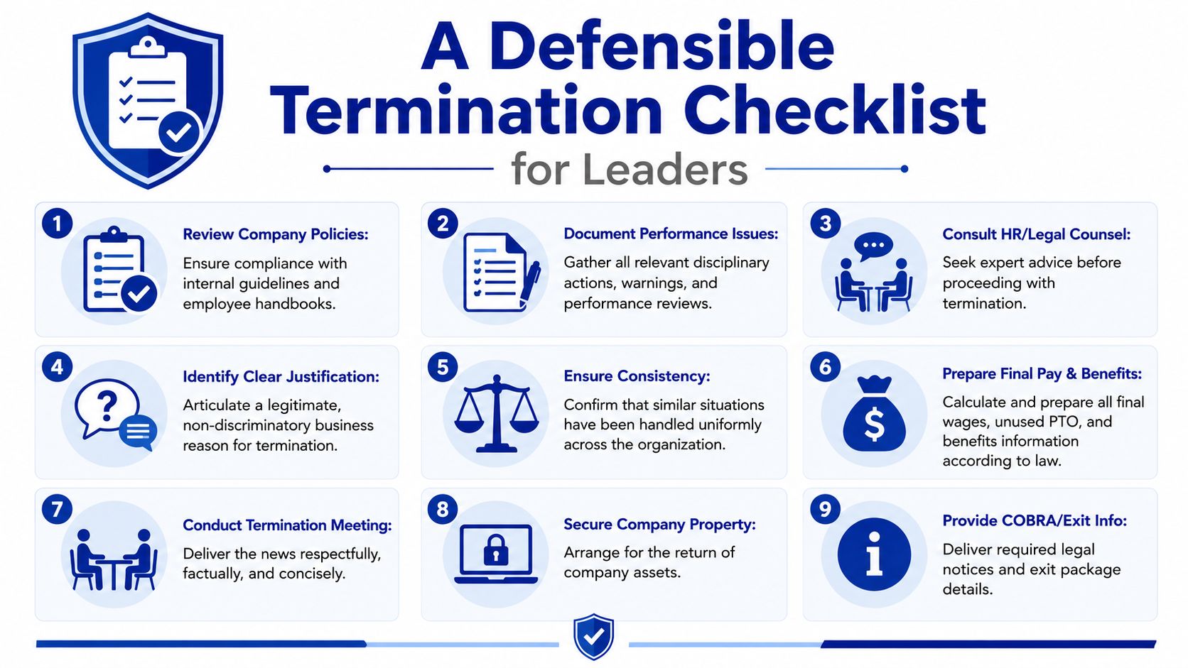 A nine-step infographic titled A Defensible Termination Checklist for Leaders outlining essential HR steps for employee termination.