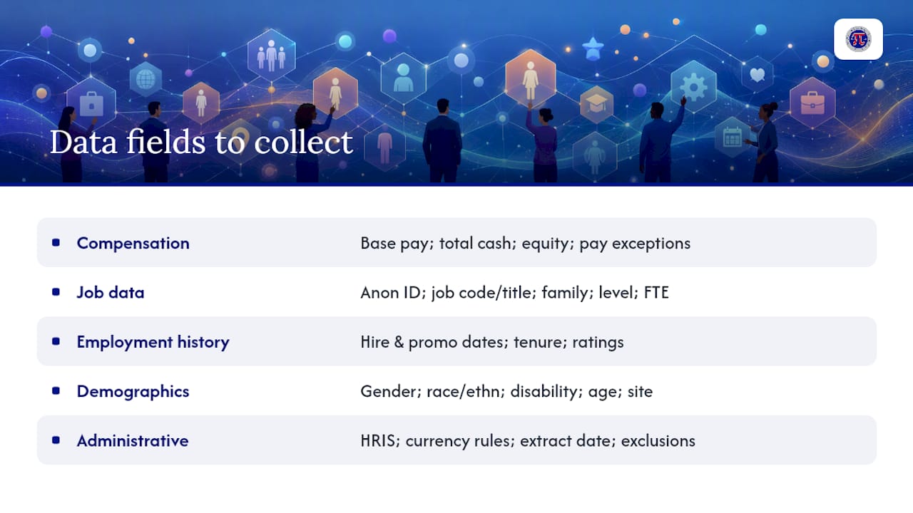 What data does your team need to collect? — overview diagram
