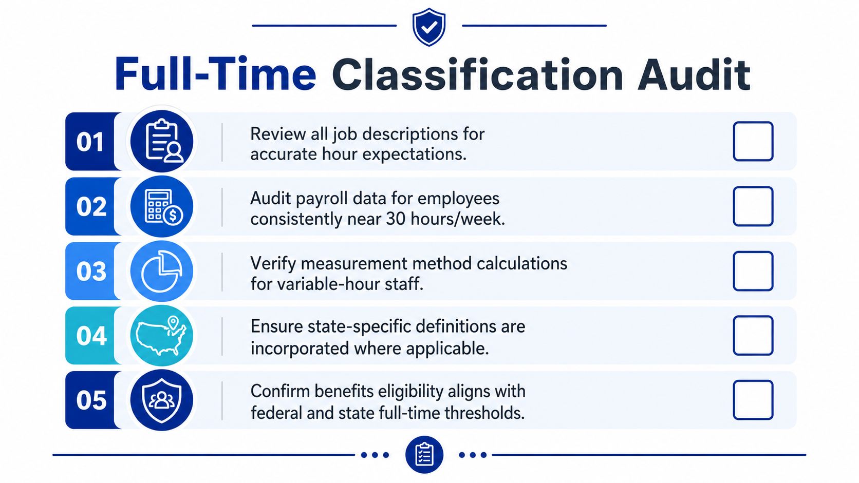 A checklist infographic titled Full-Time Classification Audit with five steps for human resources compliance.