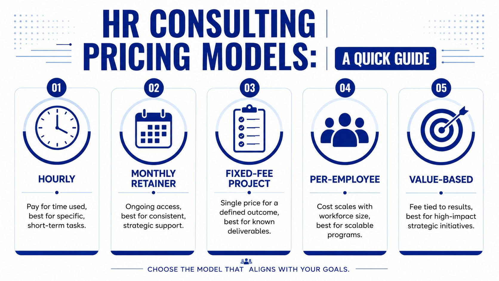 An infographic showing five common HR consulting pricing models including hourly, monthly retainer, fixed-fee, per-employee, and value-based rates.