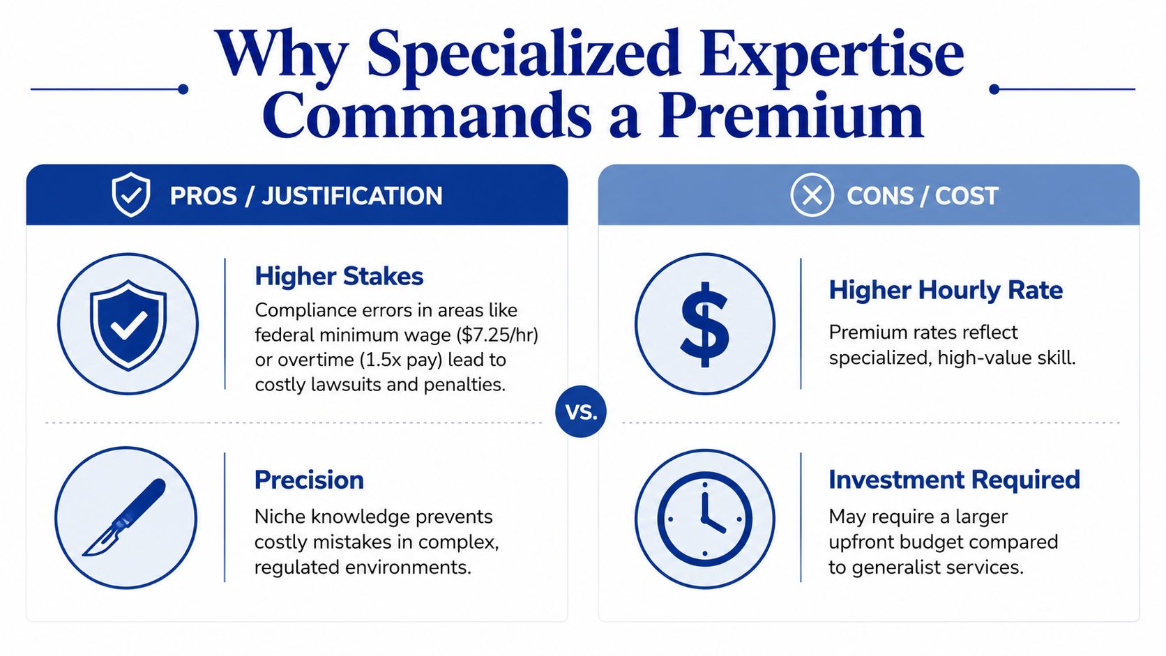 A comparison chart showing the benefits and costs of hiring professionals with specialized expertise for business needs.