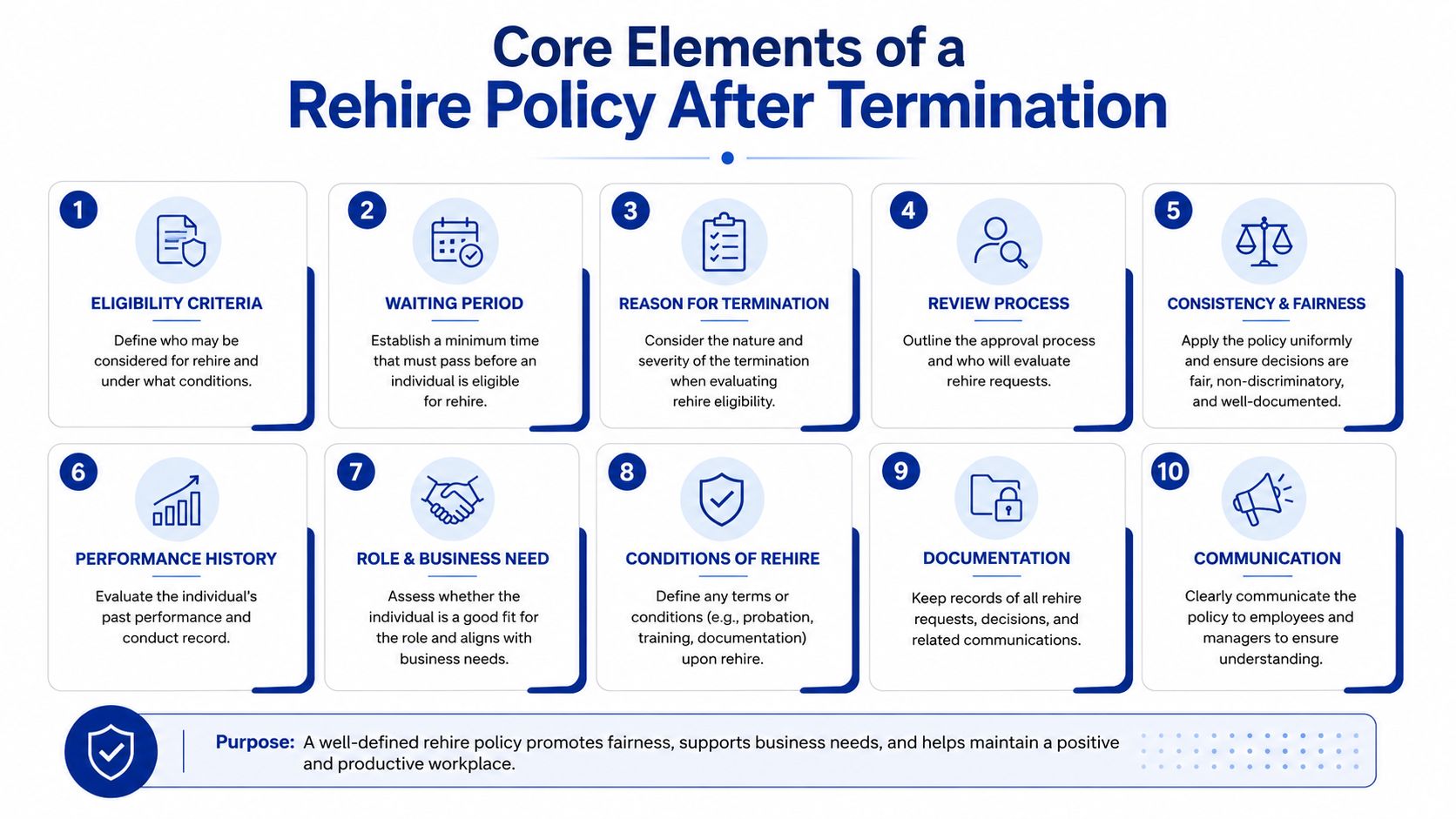 An infographic detailing the ten core elements of a rehire policy after employee termination for HR.