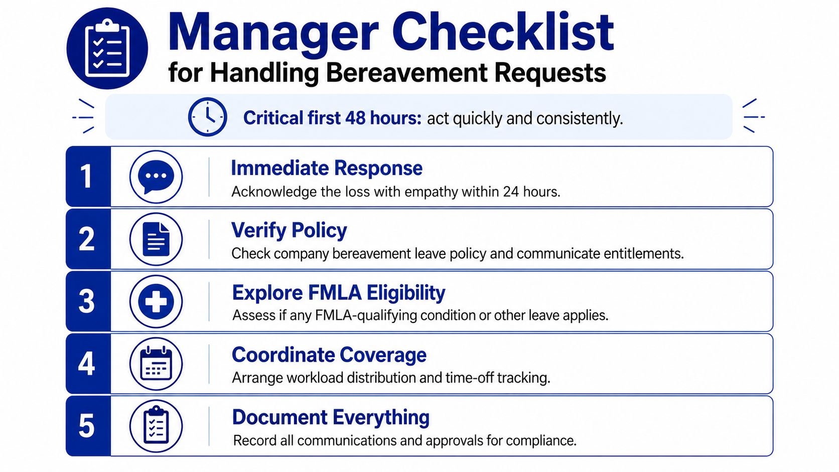 A manager checklist for handling employee bereavement leave requests, outlining five essential steps for professional support.