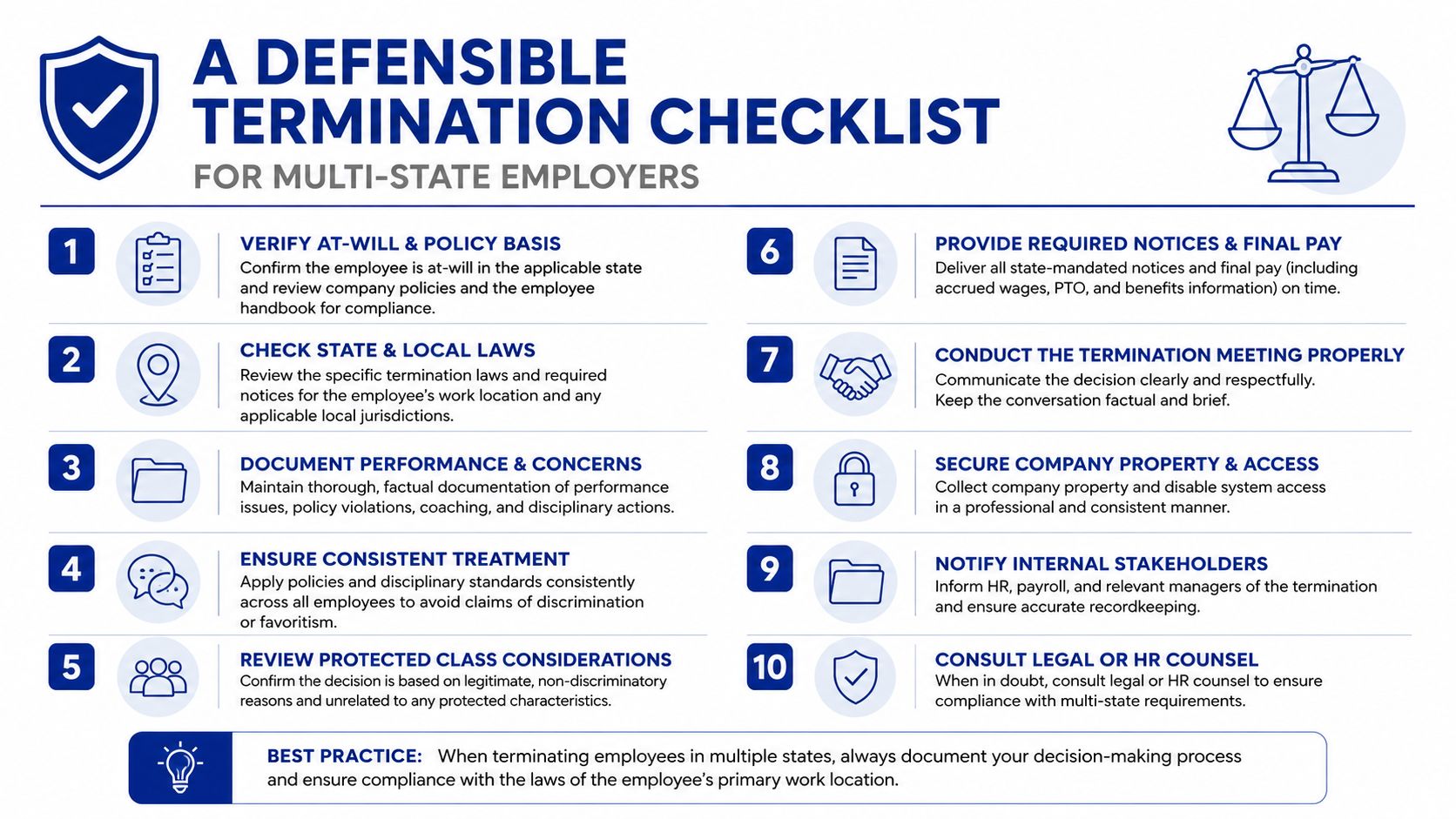 An infographic showing a ten-step defensible termination checklist for multi-state employers to ensure legal compliance.