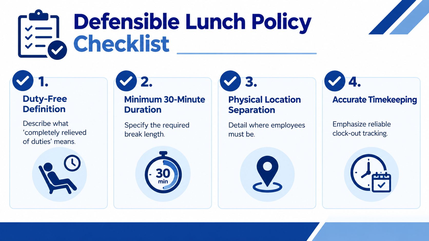 A checklist infographic titled Defensible Lunch Policy showing four essential steps for managing employee lunch breaks.
