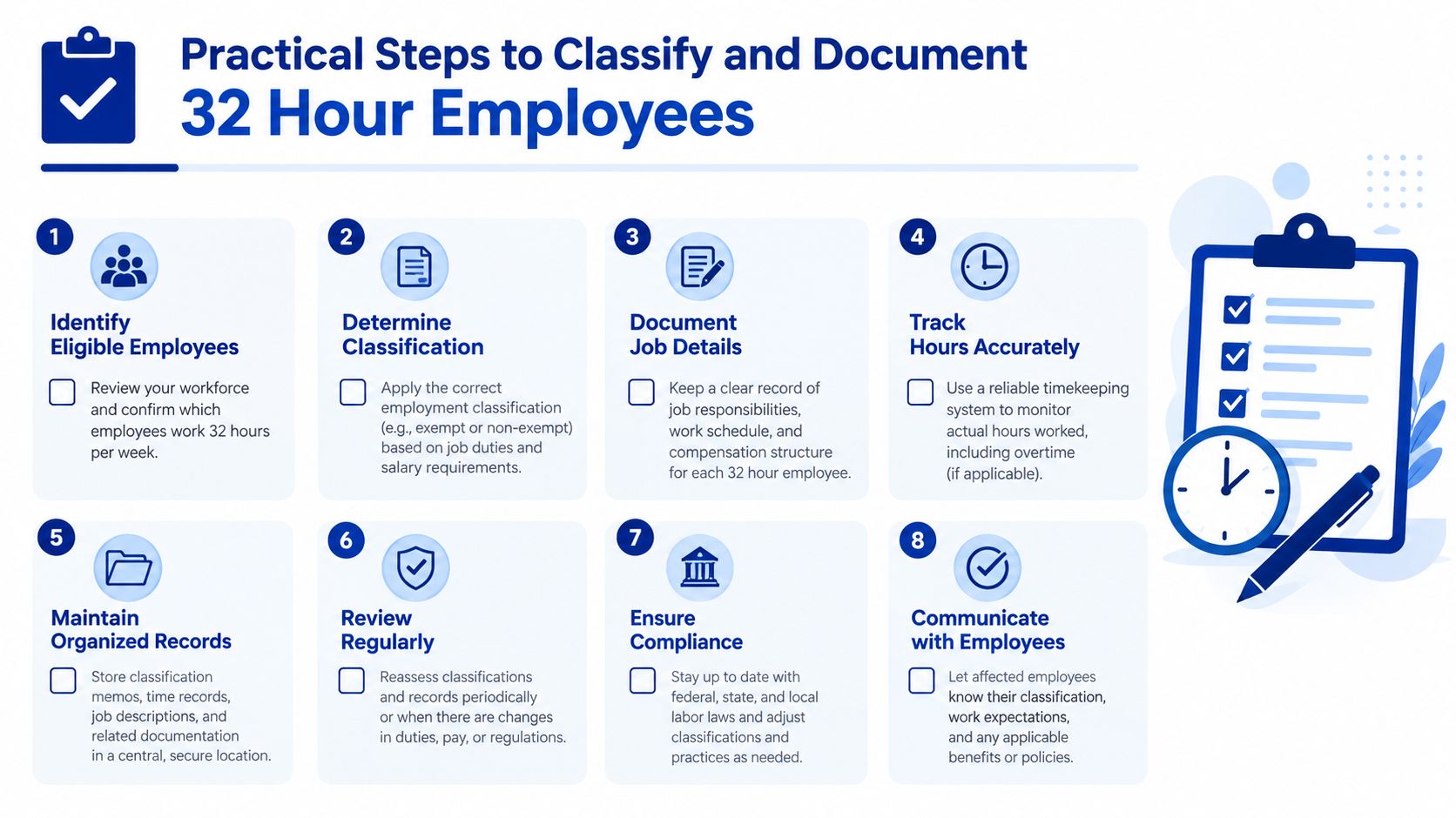 An infographic detailing eight practical steps to identify, classify, and document employees who work 32 hours weekly.