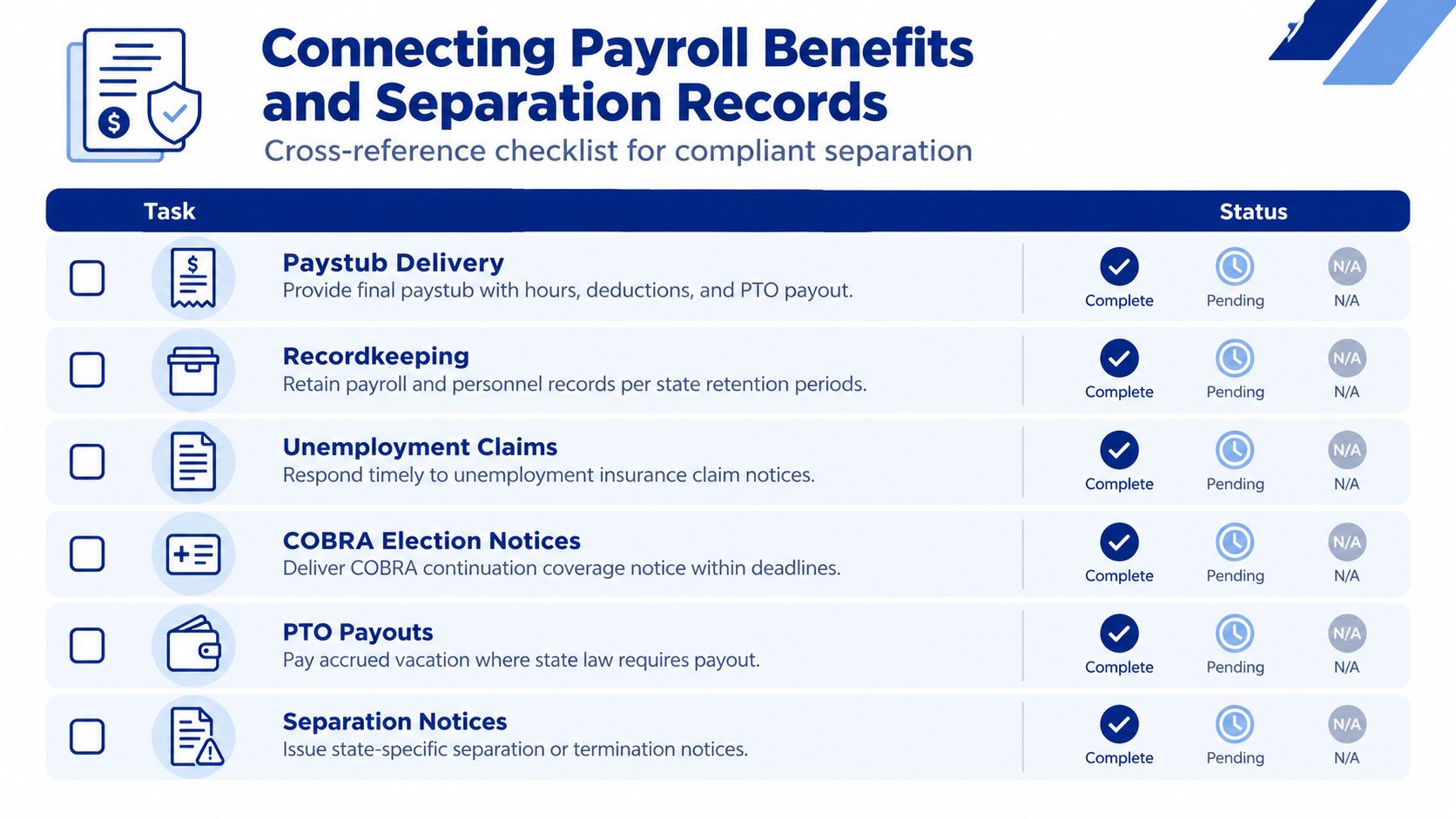 A checklist for connecting payroll benefits and separation records to ensure compliant employee termination processes.