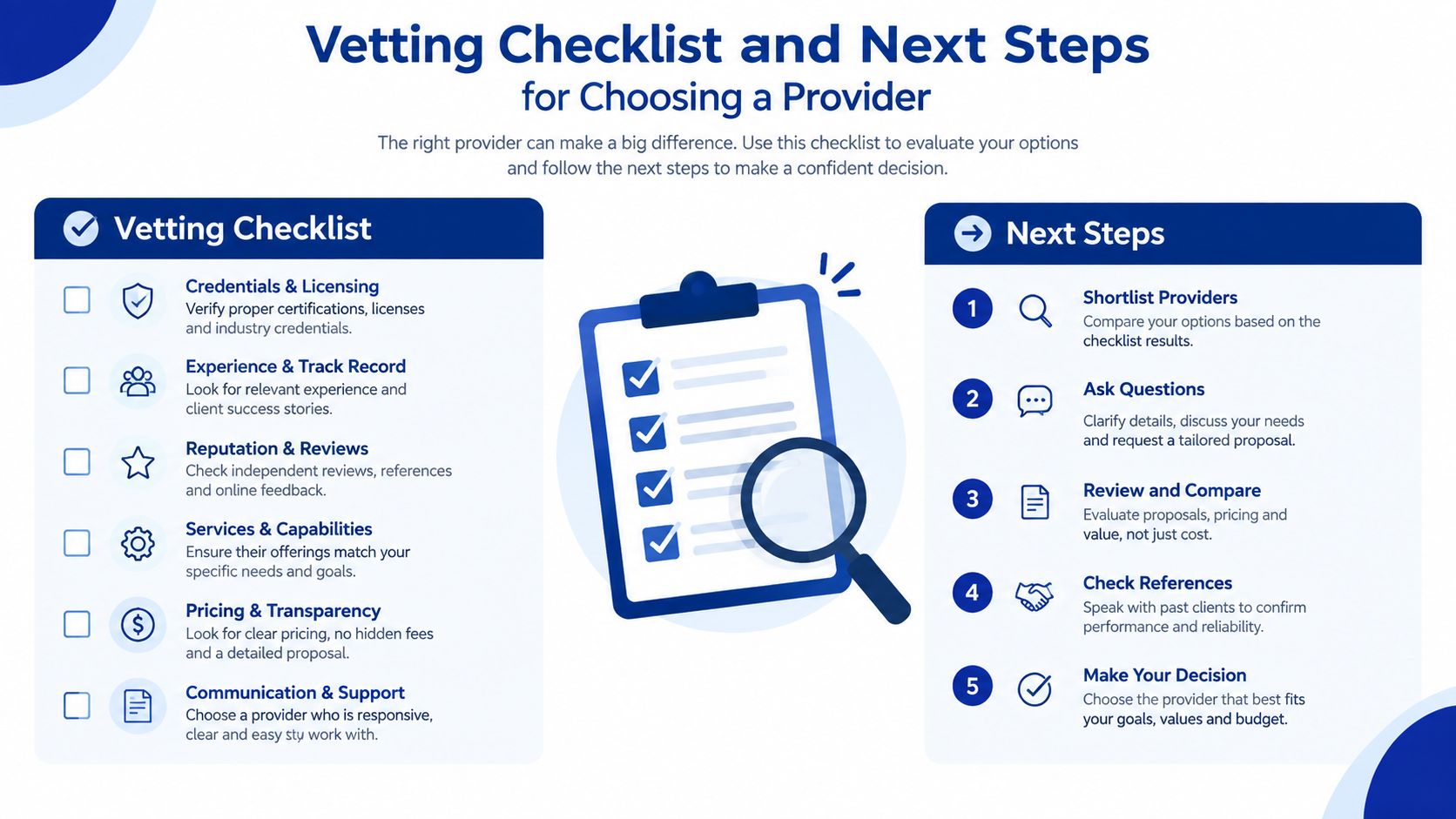 A professional infographic outlining a vetting checklist and next steps for choosing a business service provider.