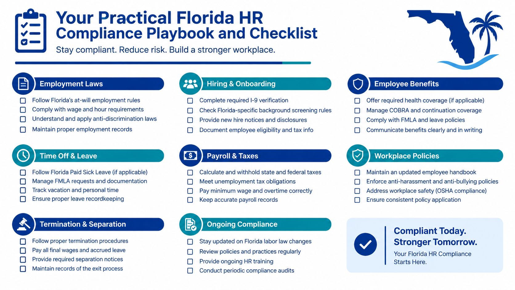 An infographic checklist titled Your Practical Florida HR Compliance Playbook outlining key human resources responsibilities for employers.
