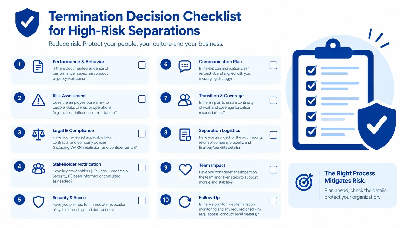 A comprehensive ten-step termination decision checklist for HR professionals to manage high-risk employee separations safely and effectively.