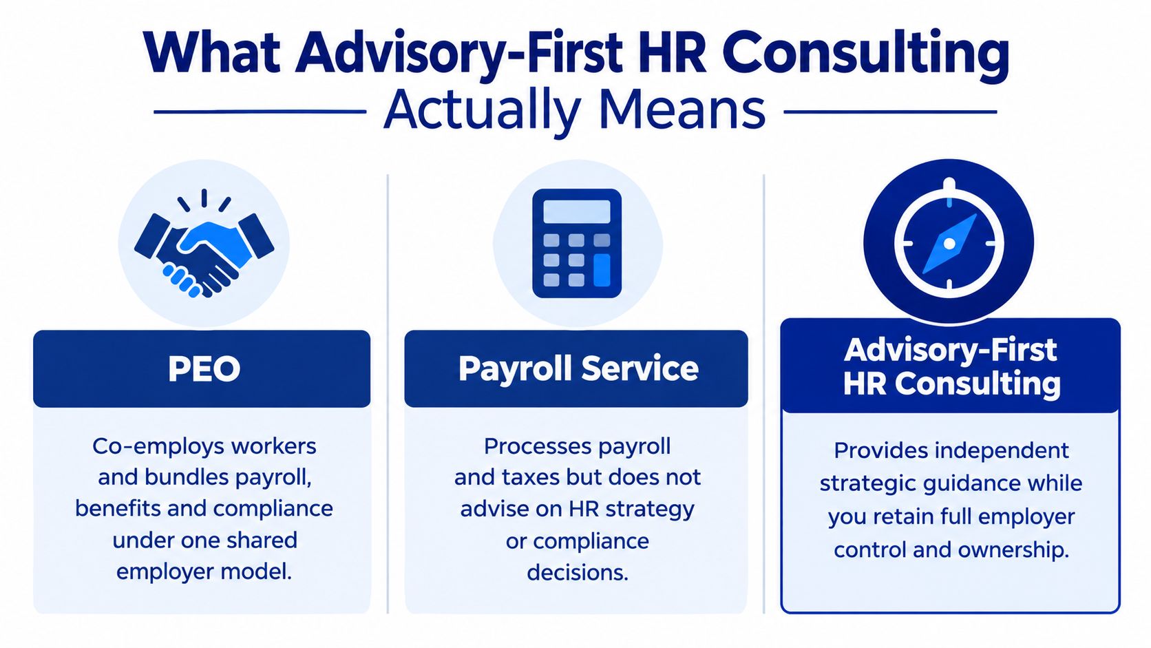 A comparison chart explaining the differences between PEO, payroll services, and advisory-first HR consulting models.