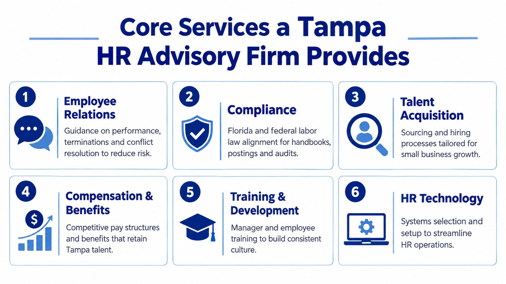A graphic showing six core HR services provided by a Tampa-based human resources advisory firm.