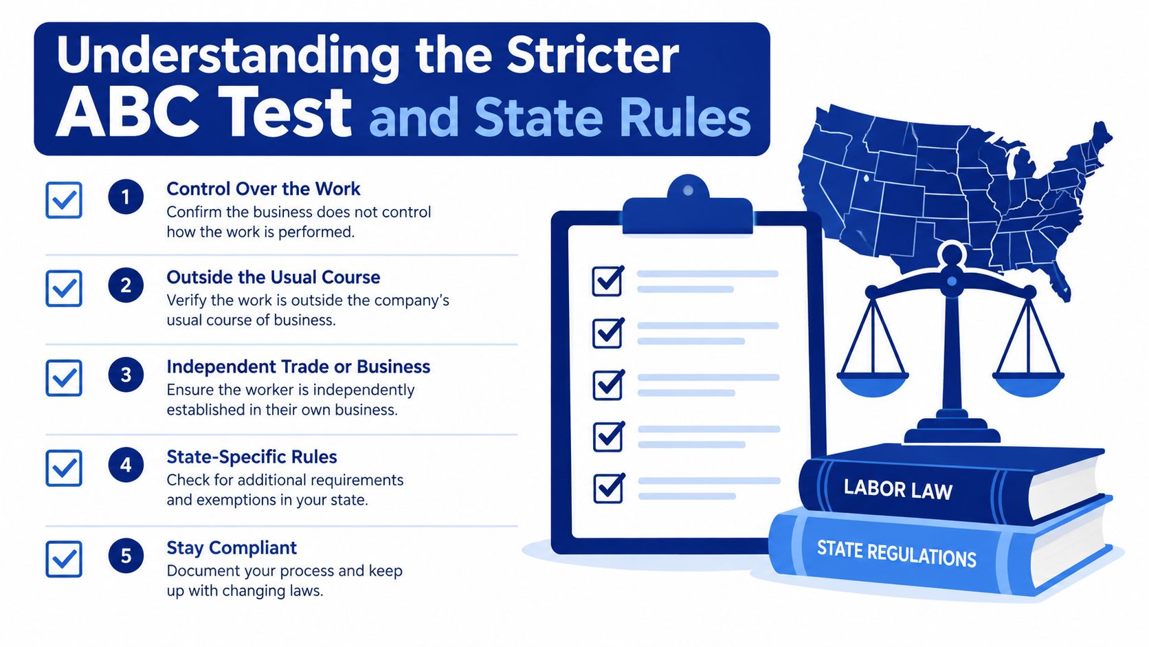 An infographic explaining the ABC test for classifying independent contractors with state labor law compliance icons.
