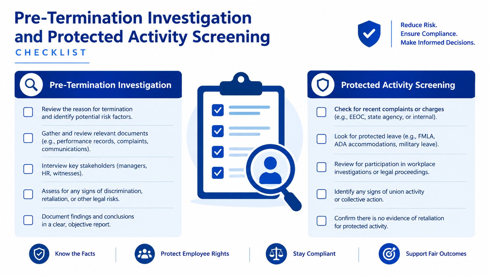 A checklist infographic outlining steps for pre-termination investigation and protected activity screening in the workplace.