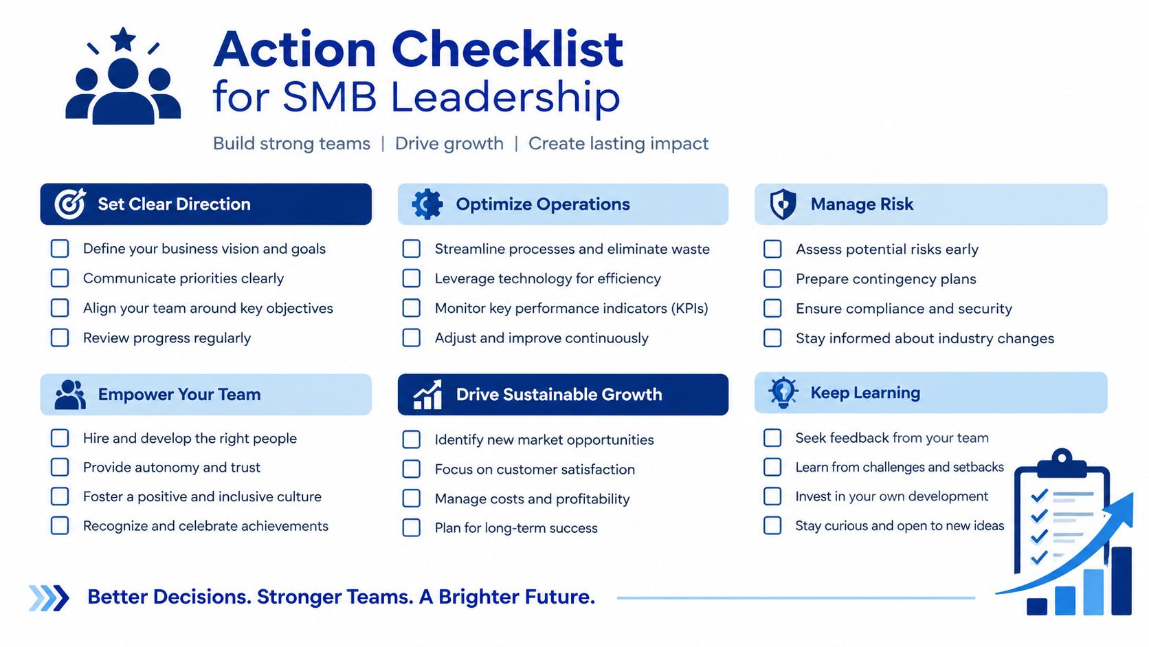 An action checklist for SMB leadership designed to help build strong teams, drive growth, and create impact.