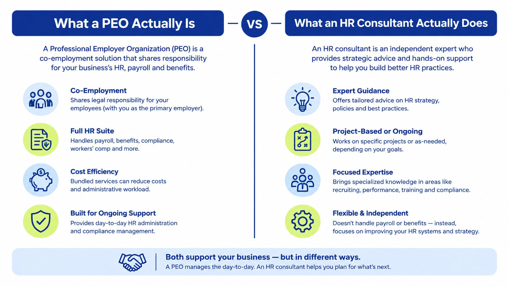 A comparison infographic detailing the primary differences between a Professional Employer Organization and an HR consultant.