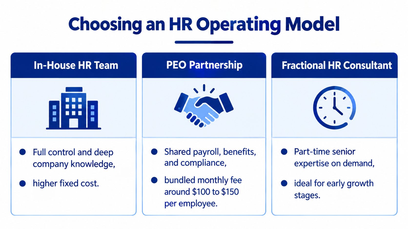 A comparison chart outlining three HR operating models: in-house HR, PEO partnerships, and fractional HR consultants.