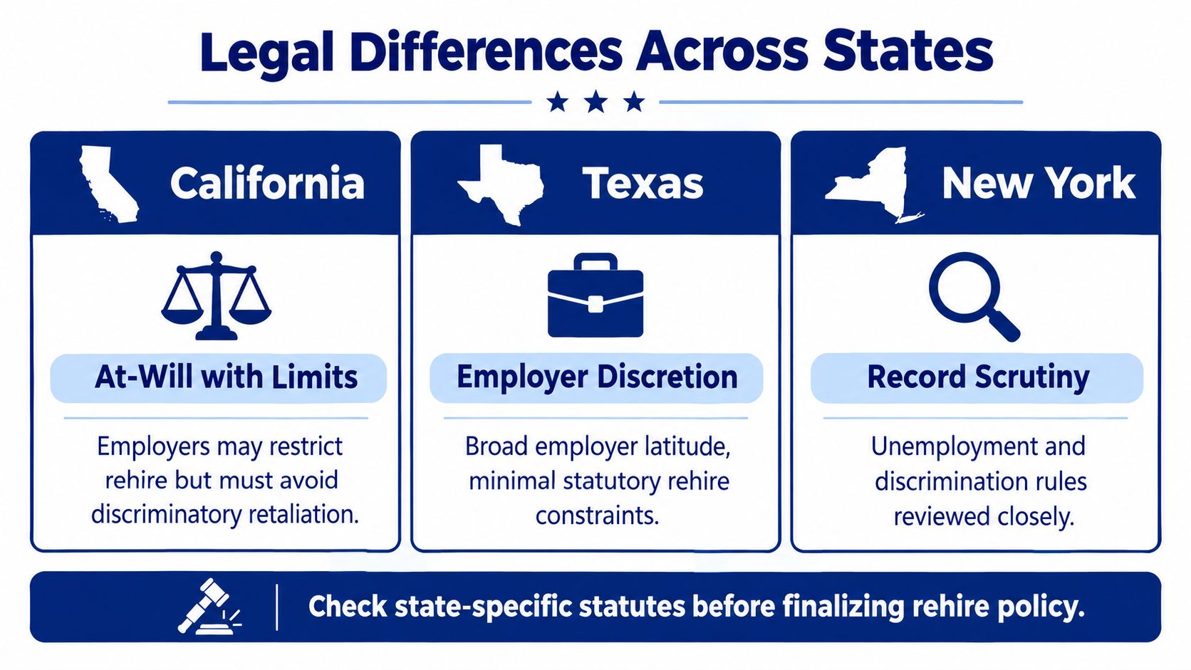 An infographic comparing employment rehire laws and legal considerations across California, Texas, and New York states.