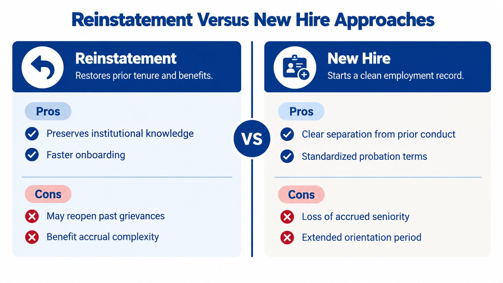 Best Practices for Documentation and Risk Assessment