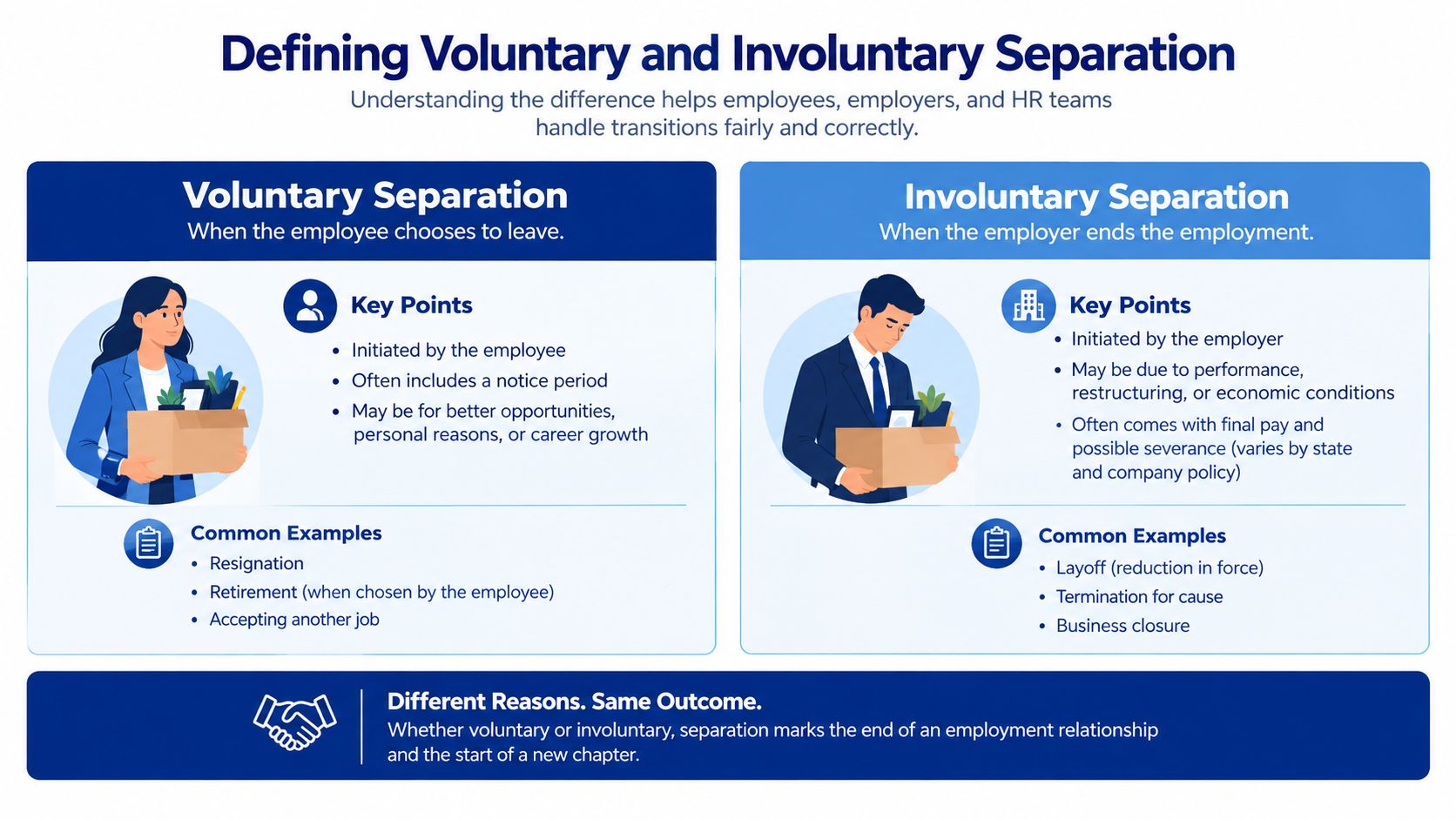 A clear infographic defining and comparing voluntary versus involuntary employee separation for HR teams and employers.