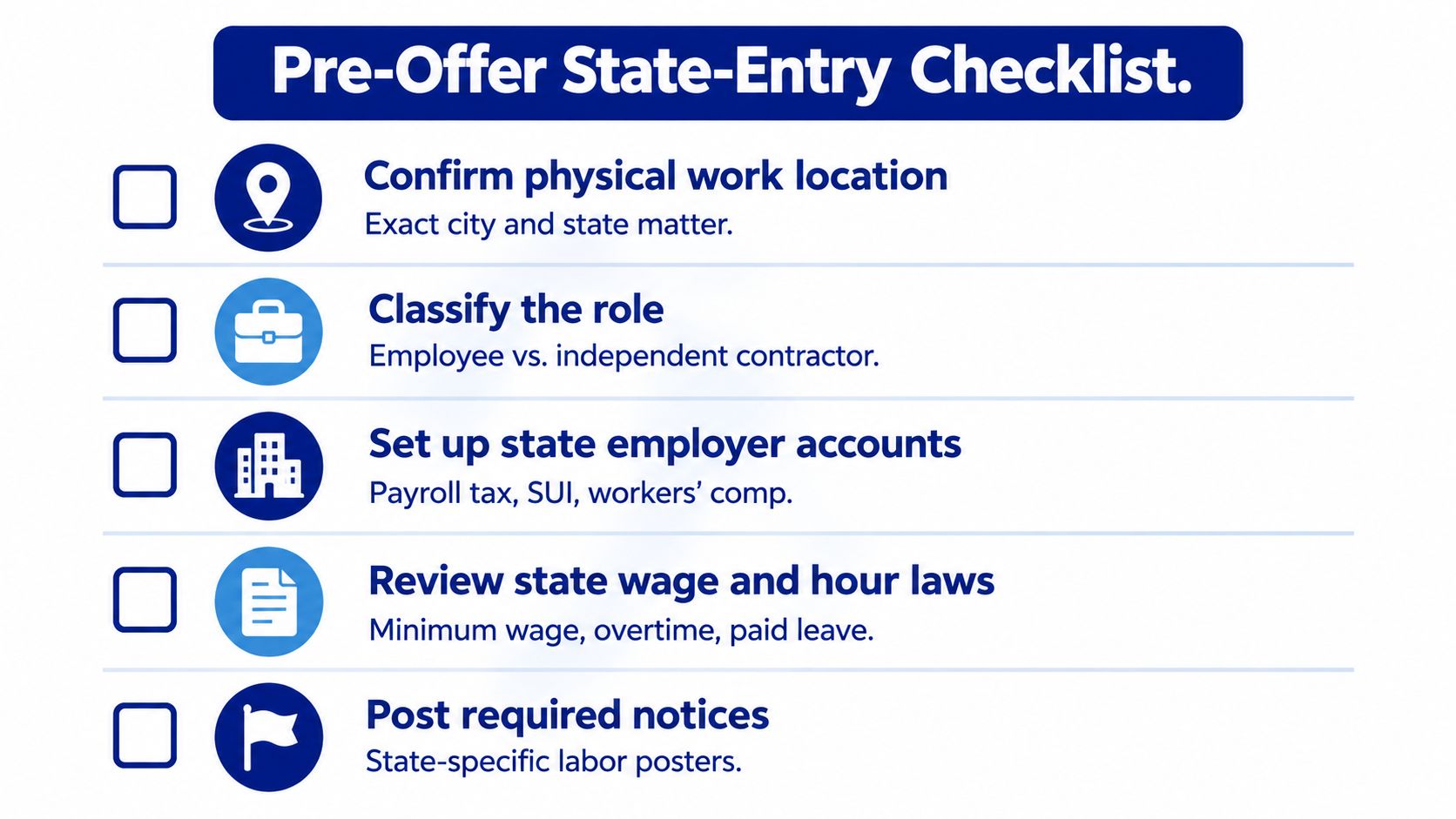 A pre-offer state-entry checklist with five key compliance steps for hiring employees in new US states.