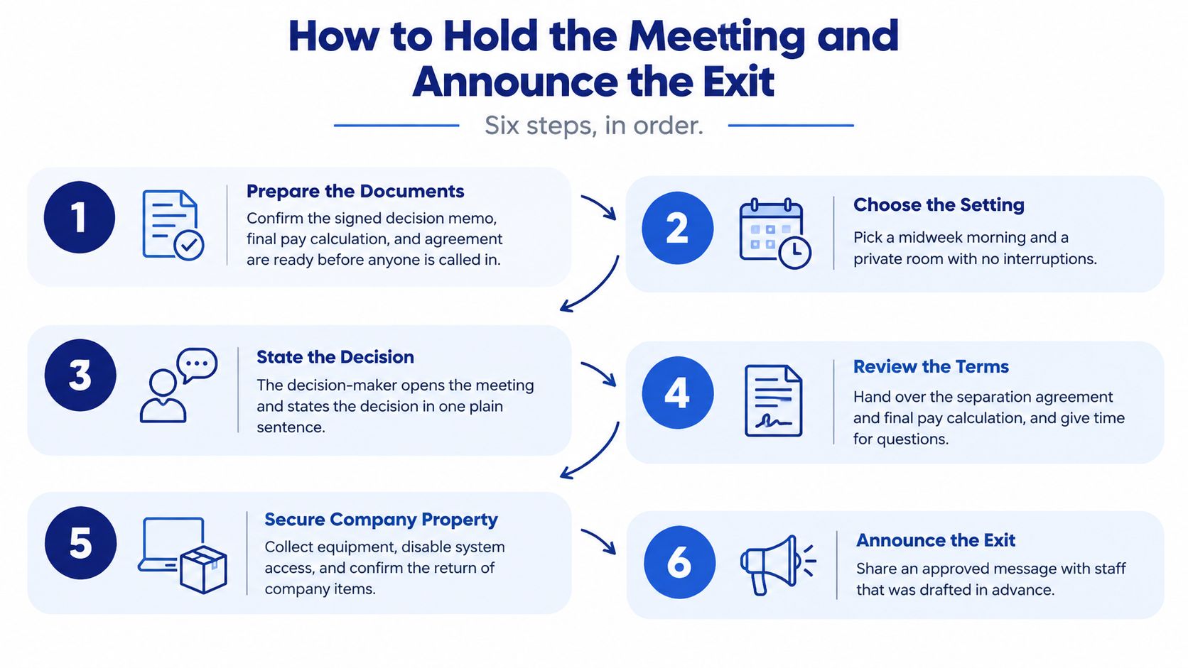 A six-step infographic guide on how to conduct a meeting and announce an executive's departure from a company.