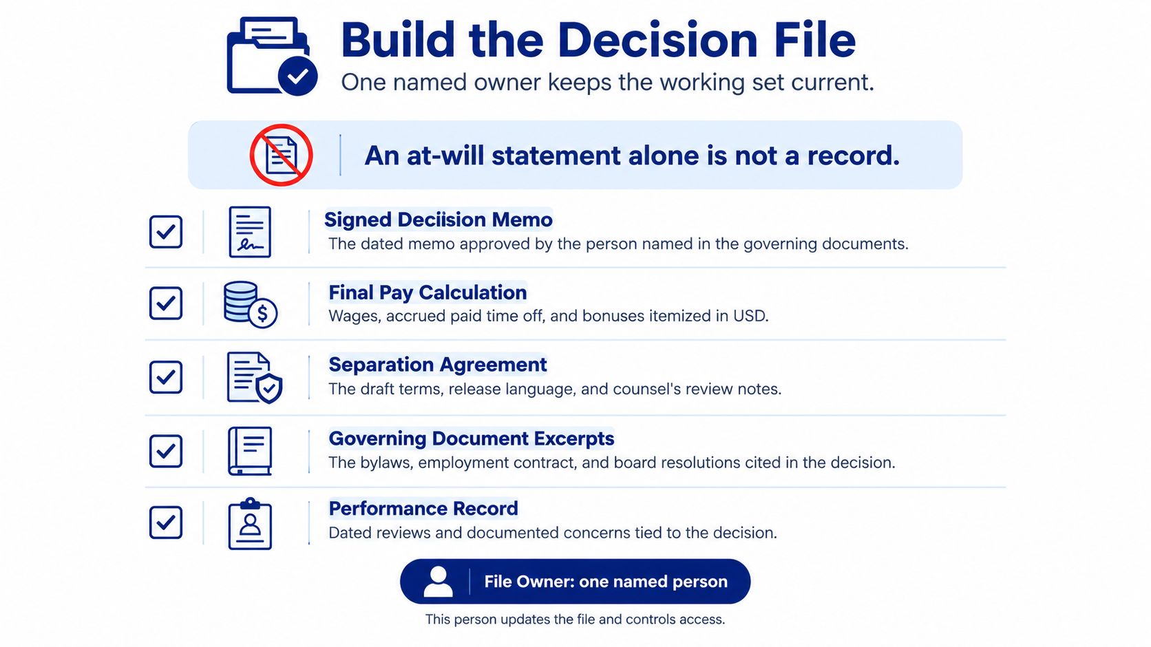 A checklist infographic illustrating the essential documents required to build a comprehensive executive decision termination file.