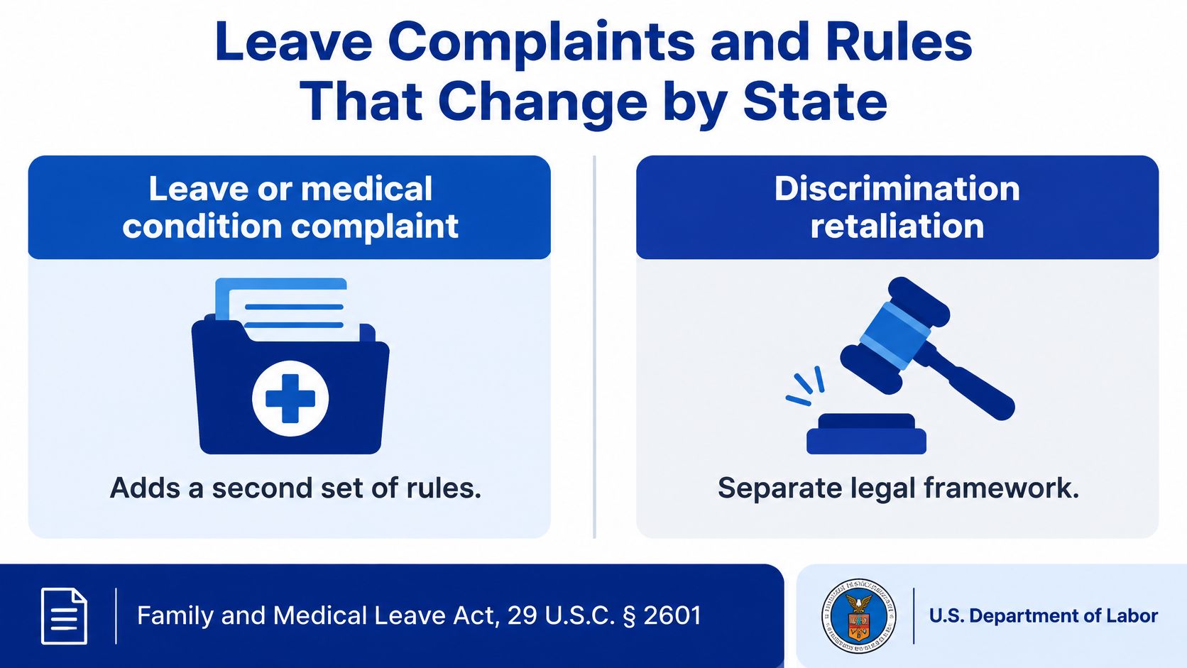 An infographic titled Leave Complaints and Rules That Change by State explaining medical leave and retaliation laws.