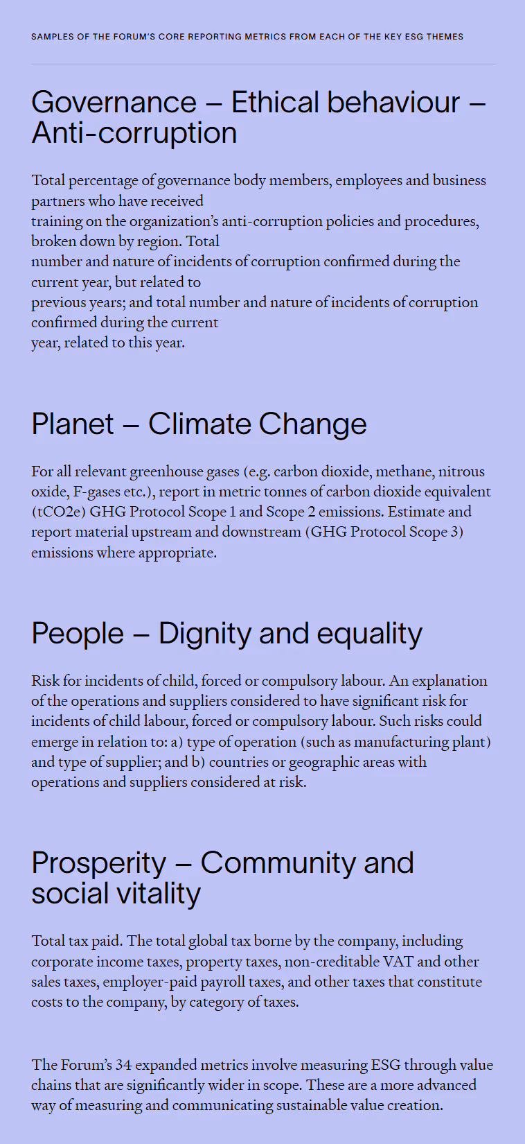 Text on a purple background outlining ESG reporting metrics for “People – Dignity and equality” and “Prosperity – Community and social vitality.” Topics include risks of forced labour, and reporting on total tax paid by companies across tax categories. Text on a purple background describing ESG reporting metrics for “Governance – Ethical behaviour – Anti-corruption” and “Planet – Climate Change.” Includes metrics such as anti-corruption training and GHG emissions reporting across Scopes 1, 2, and 3.