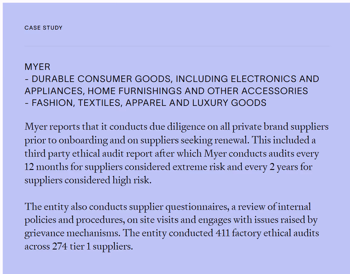 Case study highlighting Myer’s supplier due diligence practices. Myer, operating in durable consumer goods and fashion, conducts due diligence on all private brand suppliers before onboarding and renewal. High-risk suppliers are audited every 2 years, and extreme-risk suppliers every 12 months following a third-party ethical audit. Myer also uses supplier questionnaires, site visits, internal policy reviews, and grievance mechanisms. In total, 411 factory ethical audits were conducted across 274 tier 1 suppliers.