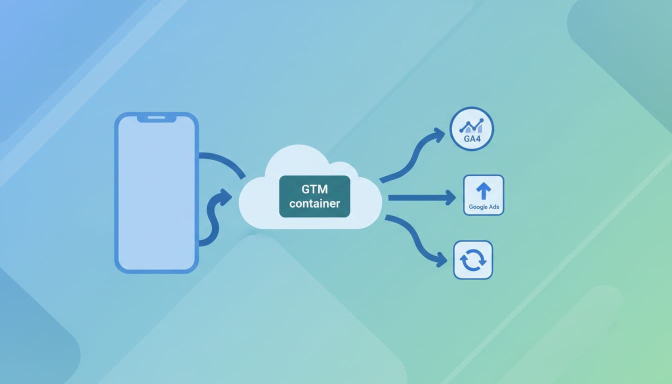 Mobile phone icon sends events to cloud server, then arrows branch to three analytics icons.