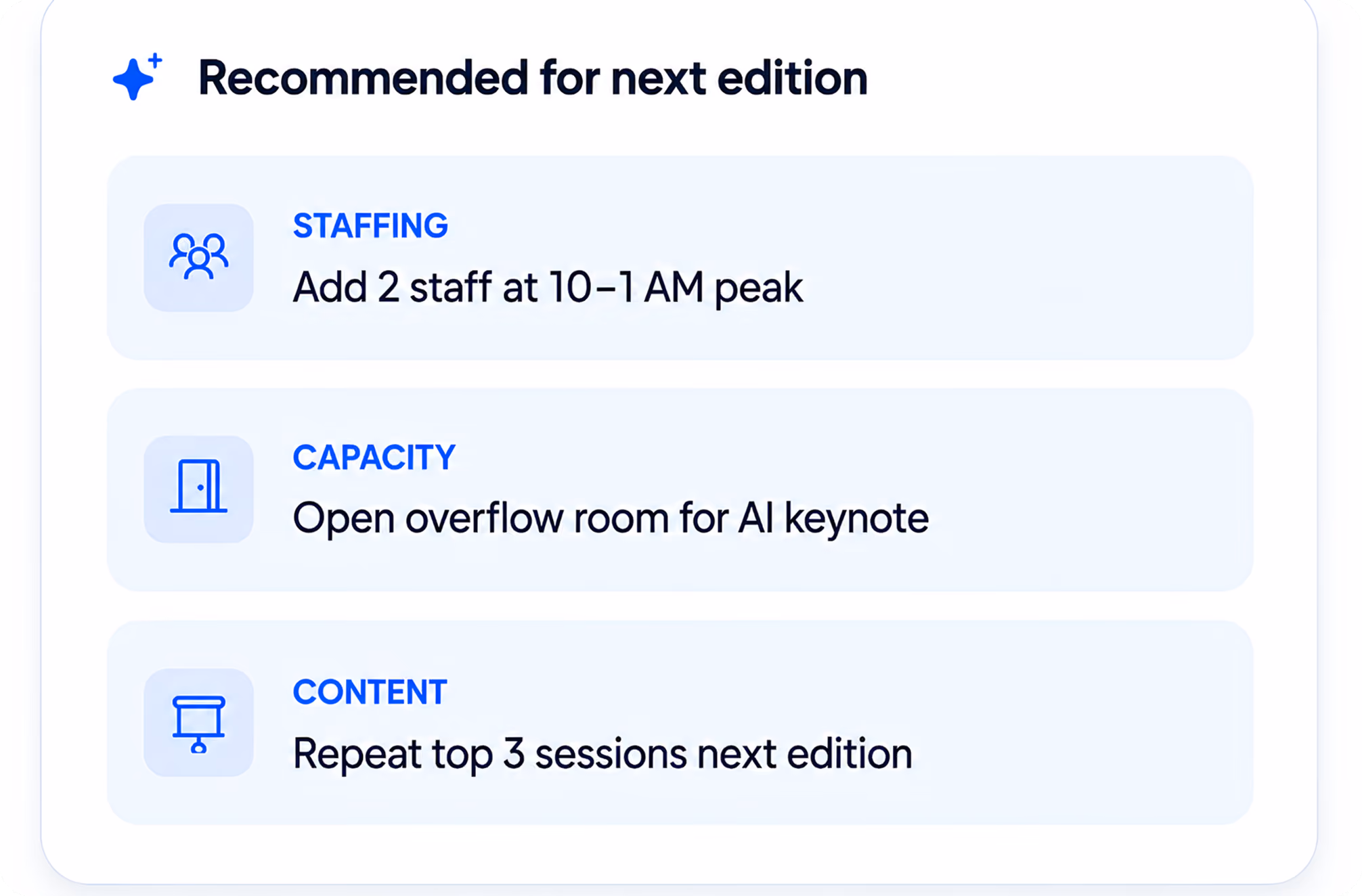 Recommendations for next edition: add 2 staff at 10-1 AM peak, open overflow room for AI keynote, repeat top 3 sessions.